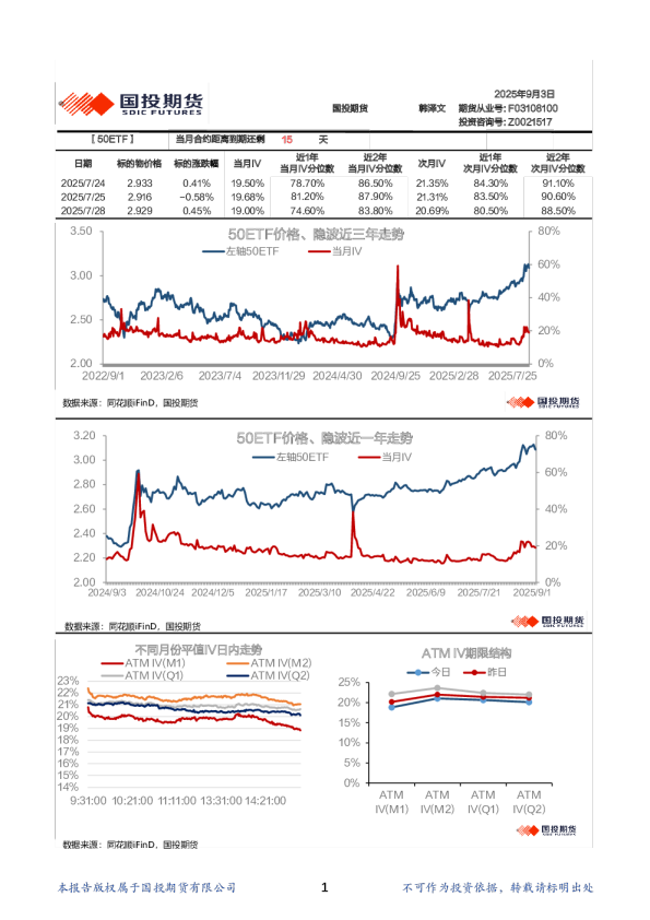 国投期货期权日报