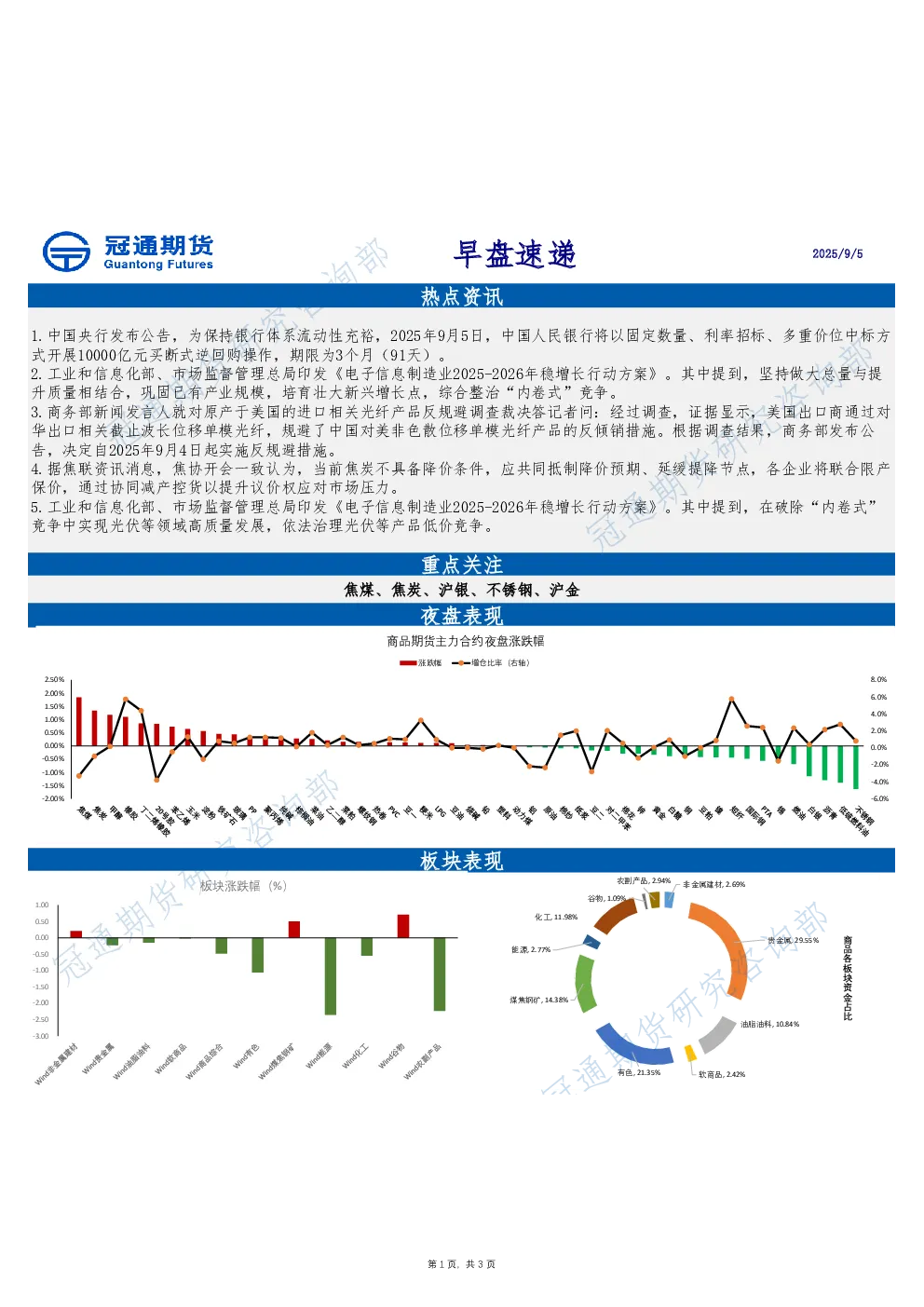 早盘速递
