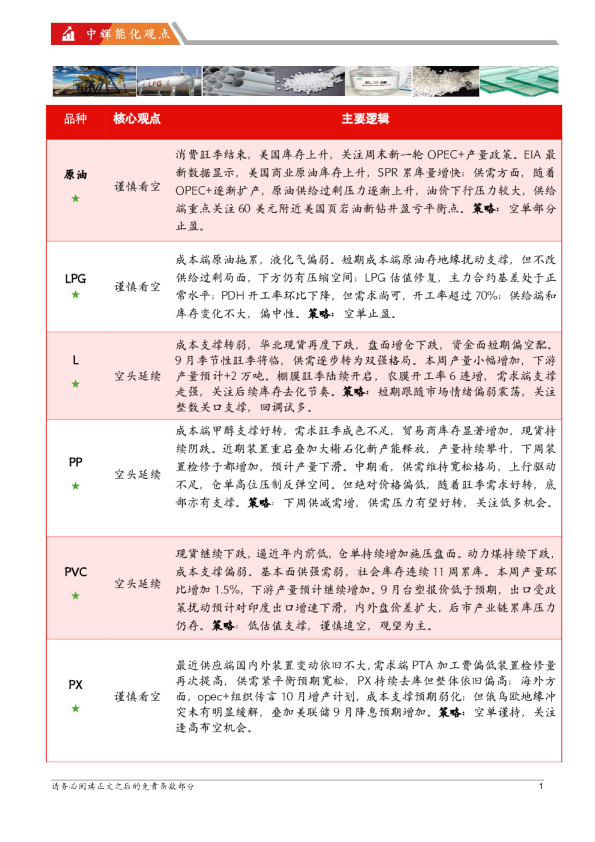 能源化工板块日报