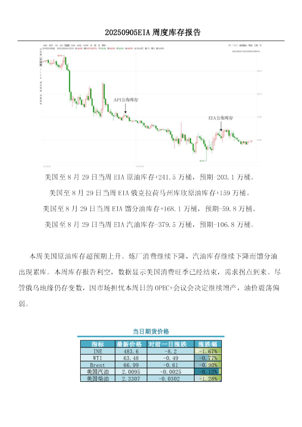 EIA周度库存报告