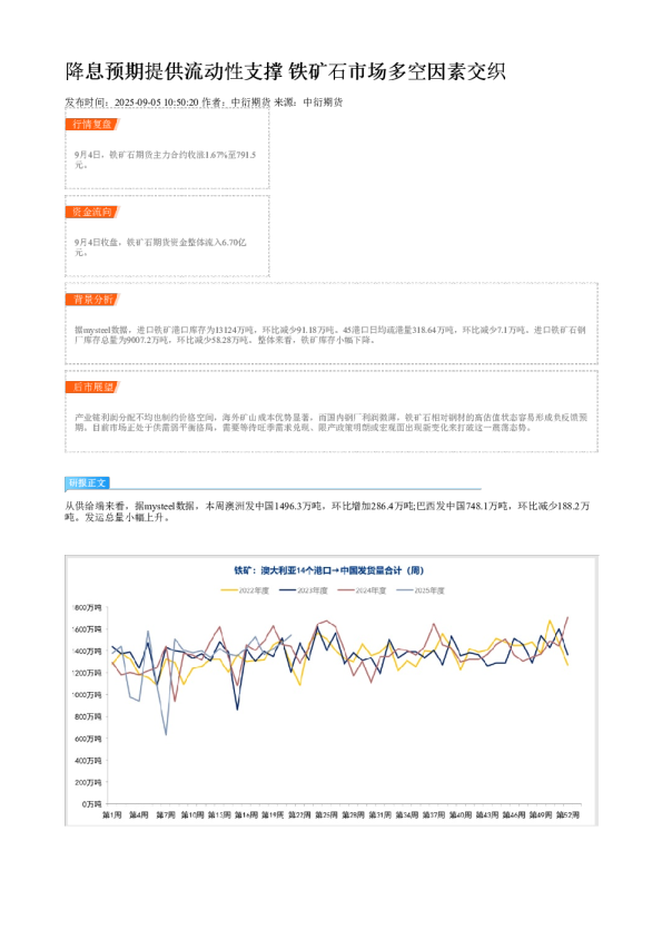 降息预期提供流动性支撑 铁矿石市场多空因素交织