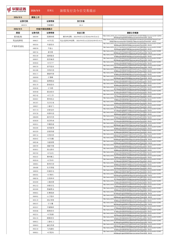 新股发行及今日交易提示
