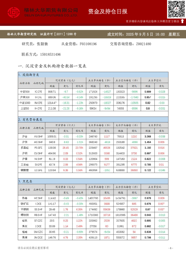 - 资金及持仓日报（20250905）
