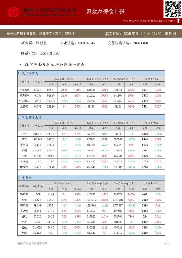 - 资金及持仓日报（20250904）