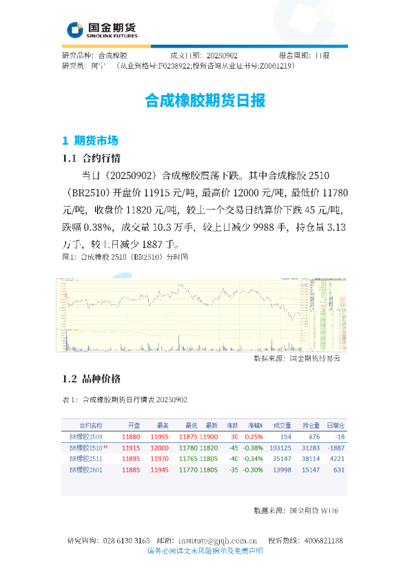 合成橡胶期货日报