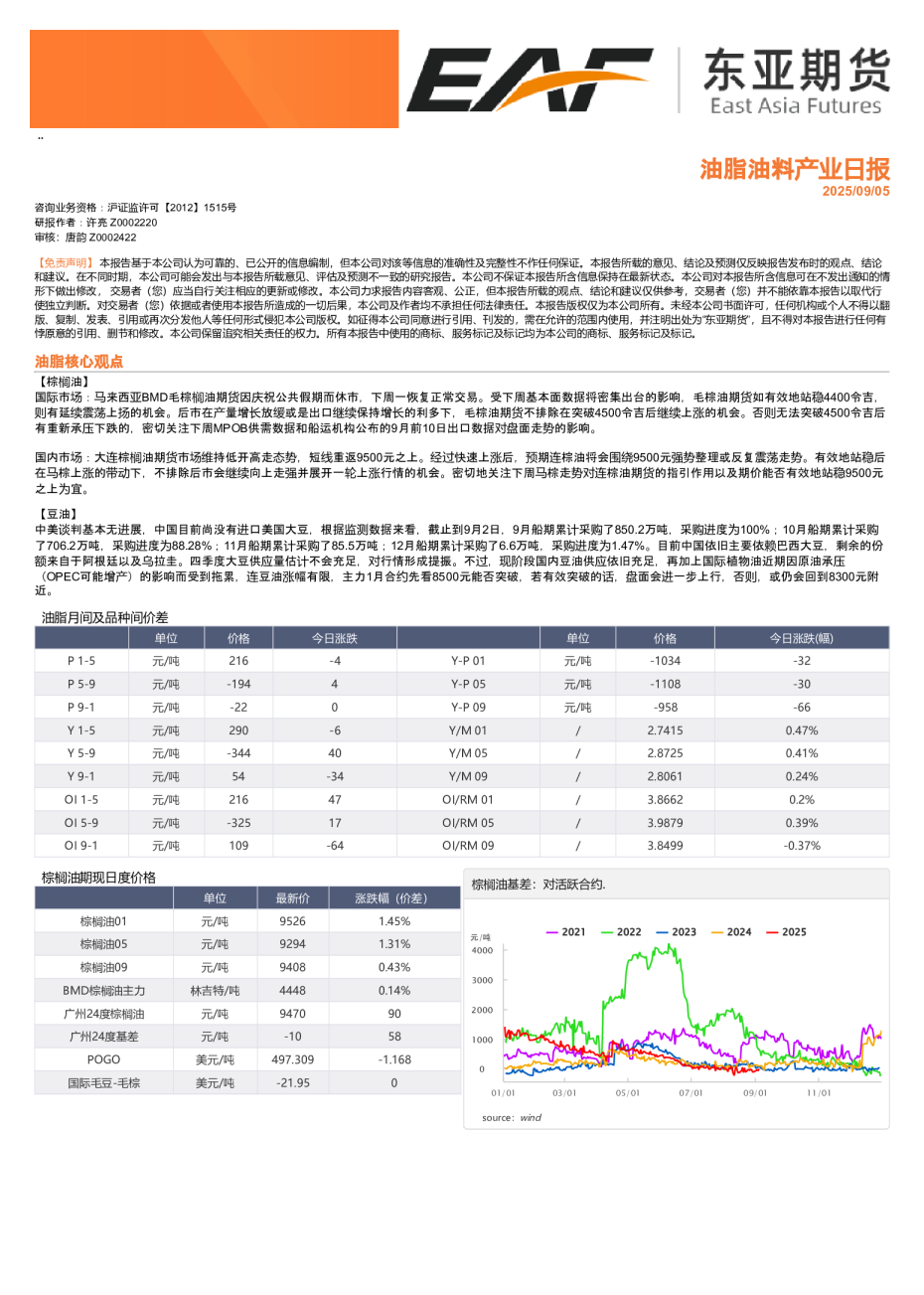 油脂油料产业日报