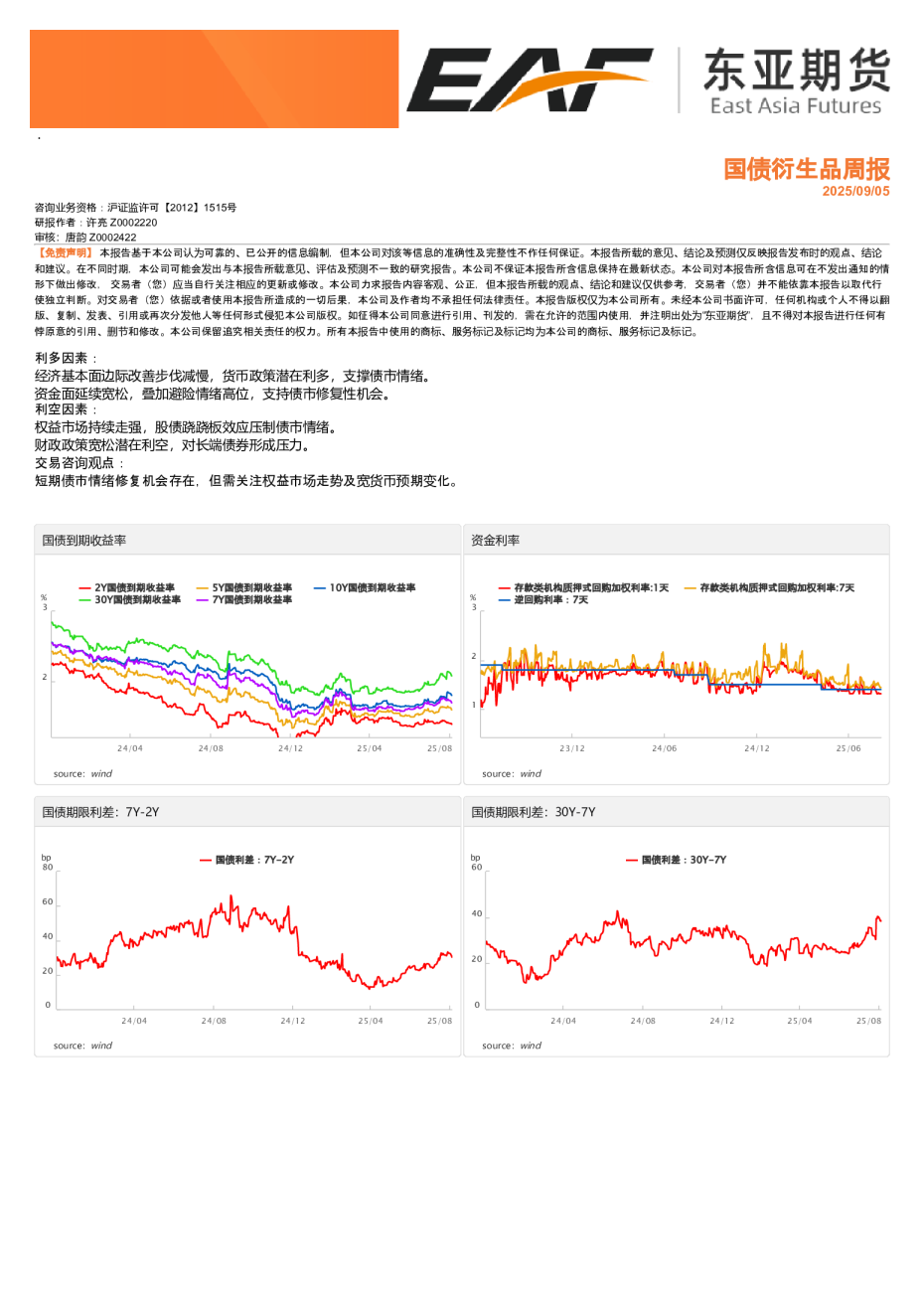 国债衍生品周报