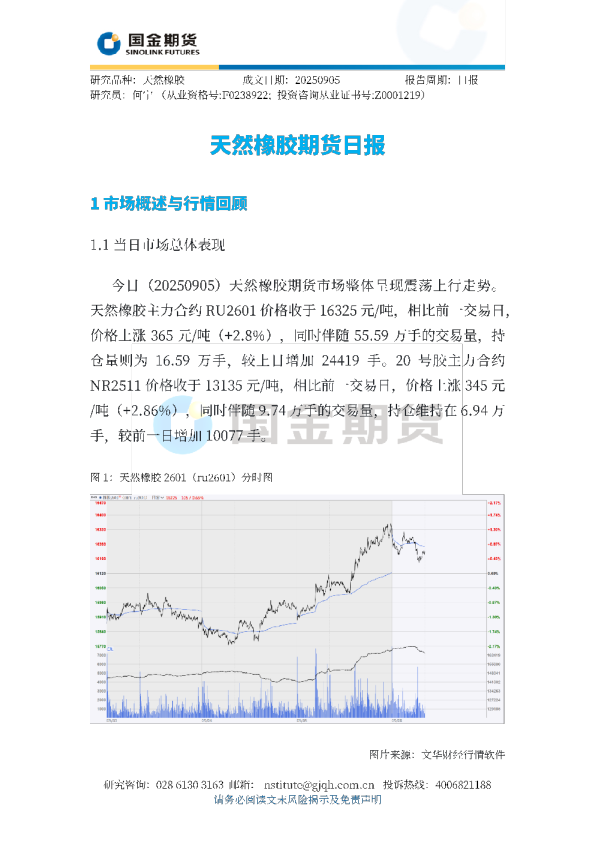 天然橡胶期货日报