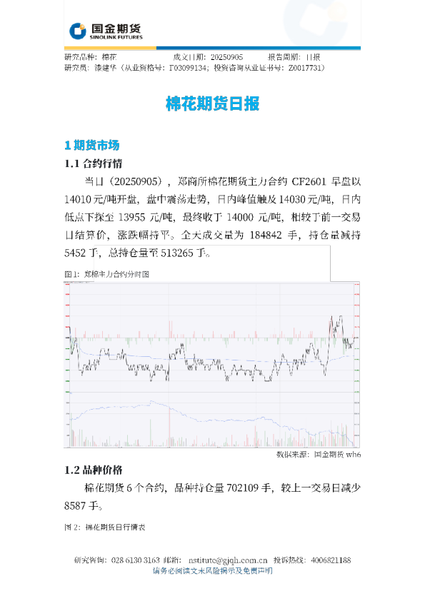 棉花期货日报