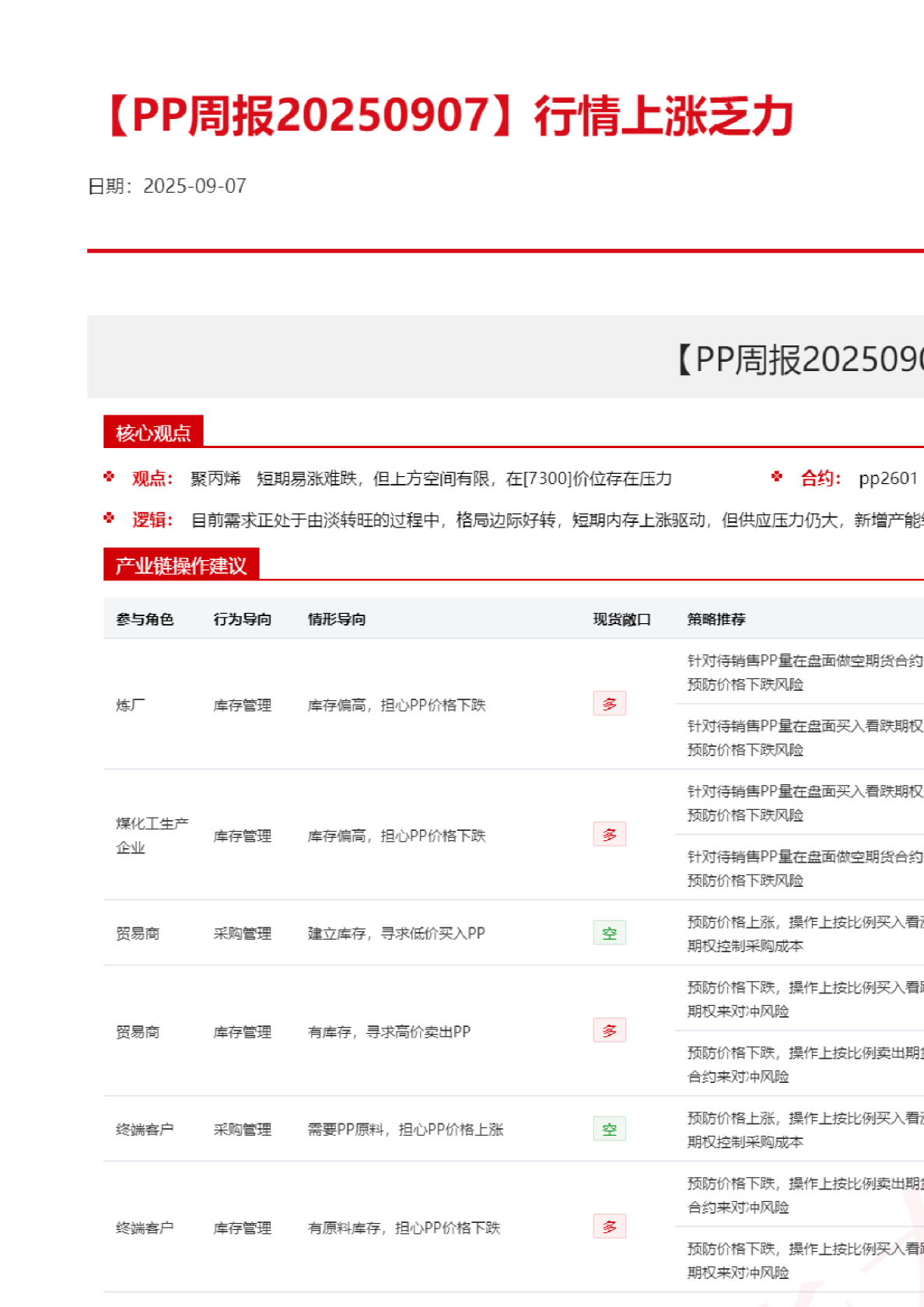 【PP周报】行情上涨乏力