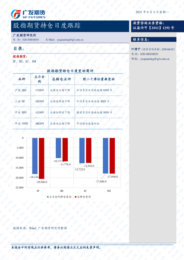 股指期货持仓跟踪日报-20250905