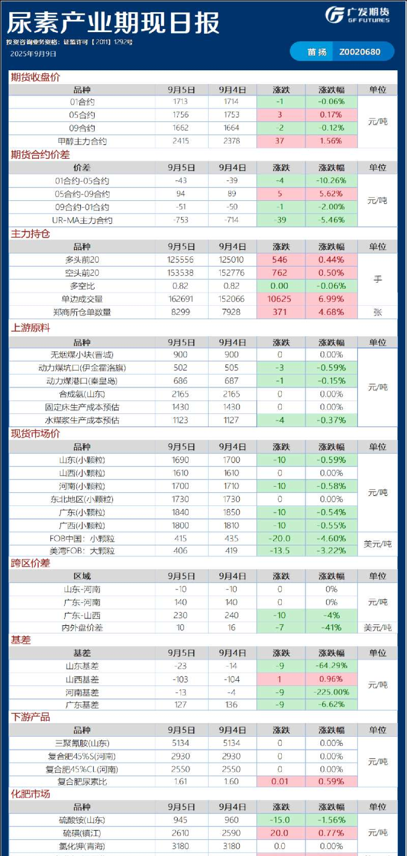 能源化工日报20250908
