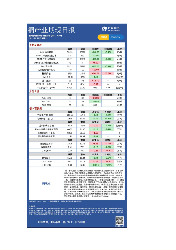 有色日报20250908
