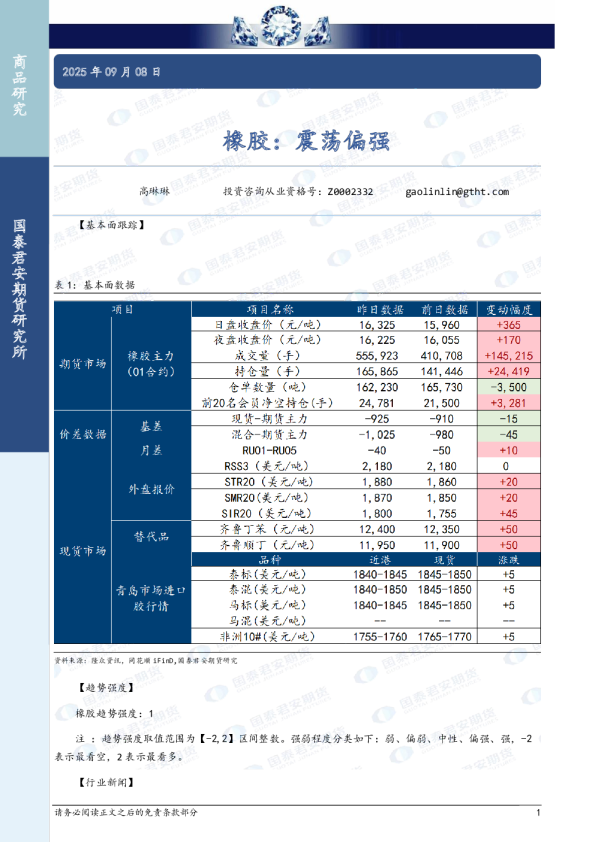 橡胶：震荡偏强