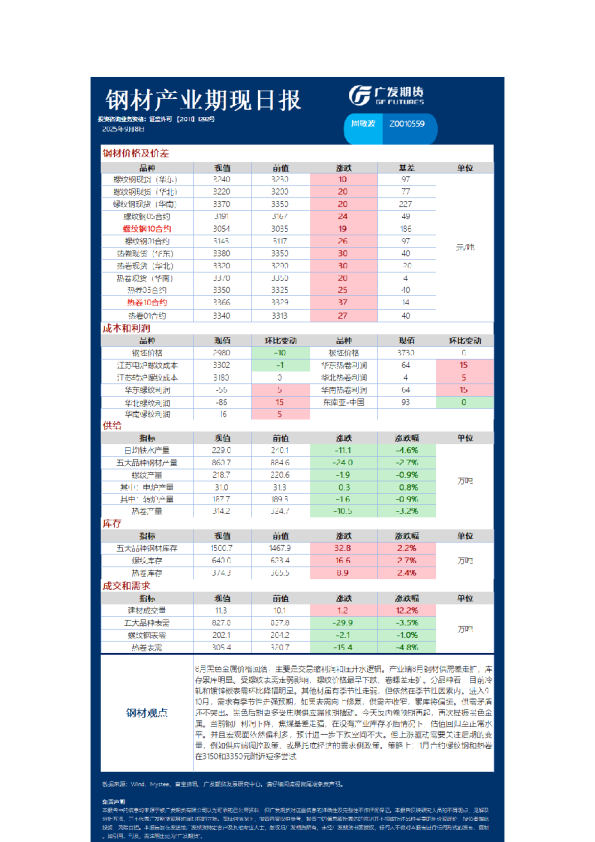 钢材产业期现日报