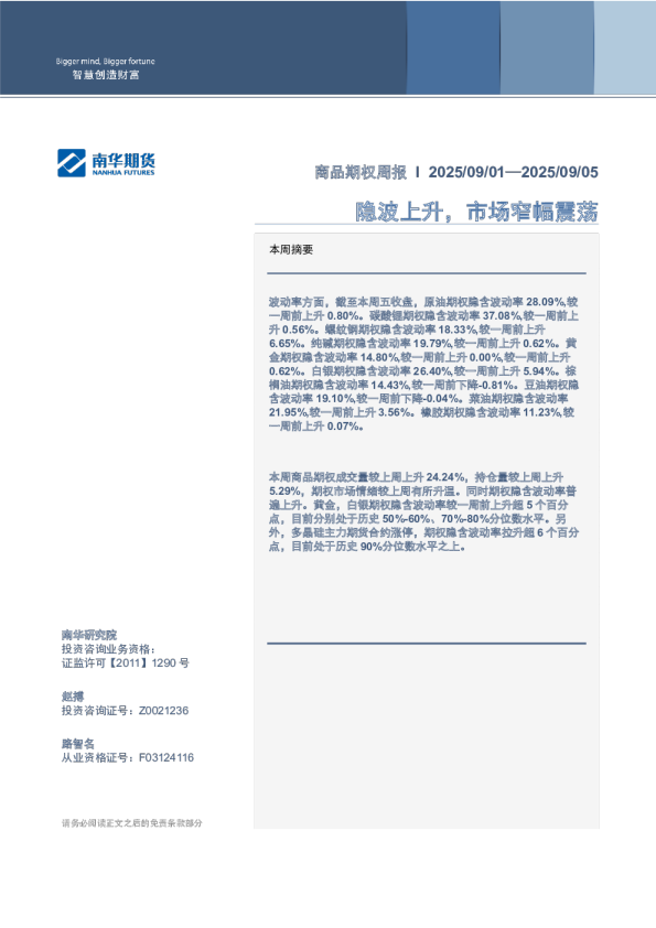 隐波上升，市场窄幅震荡