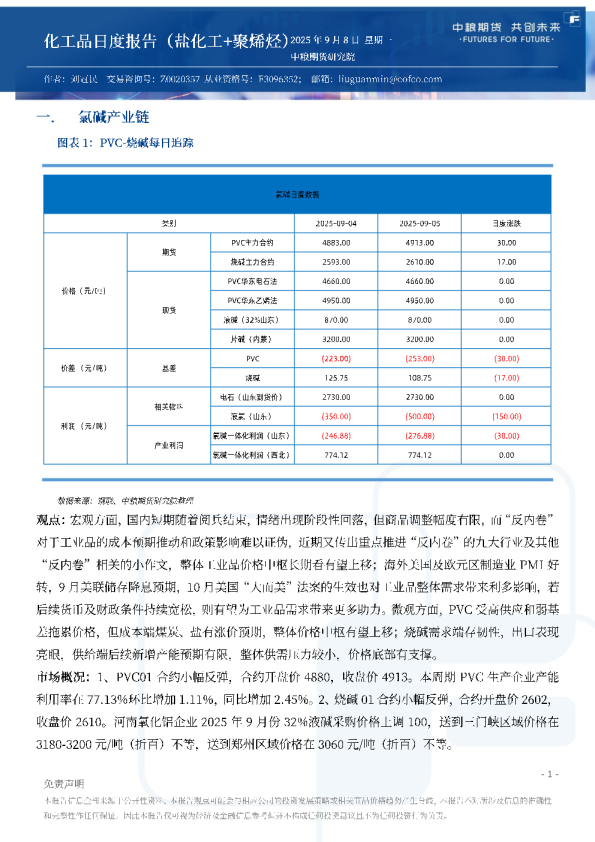 化工品日度报告（盐化工+聚烯烃）