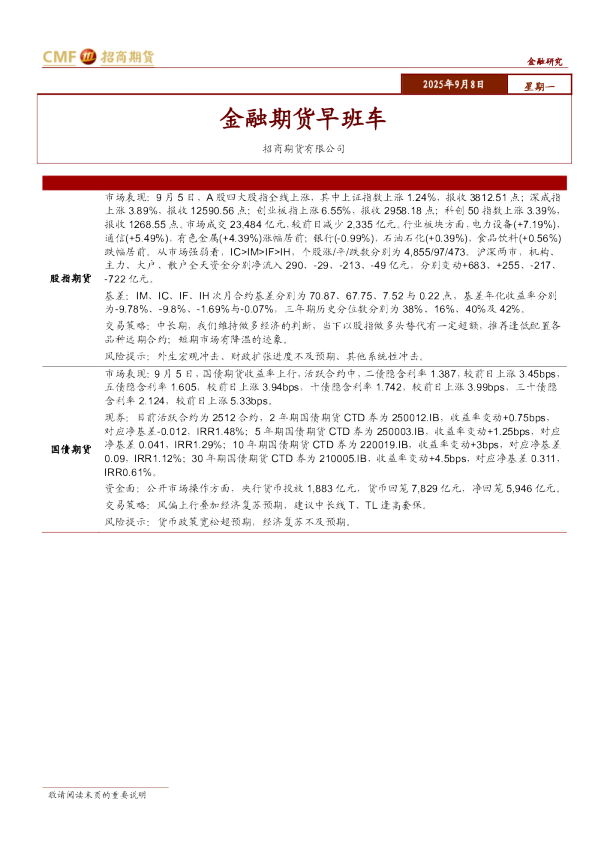 金融期货早班车