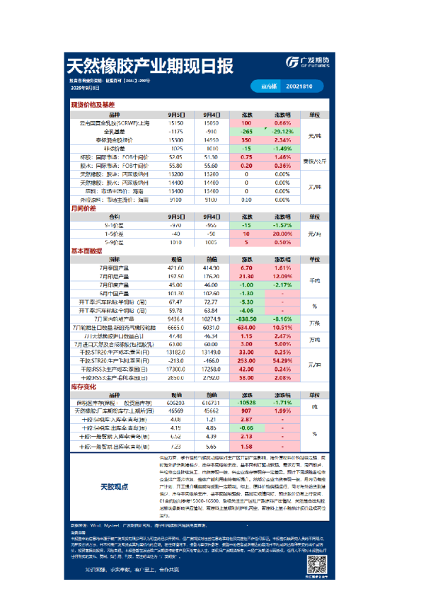 《特殊商品》日报