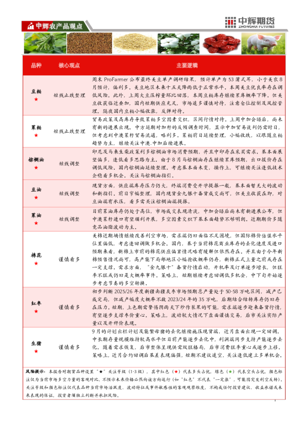中辉农产品观点