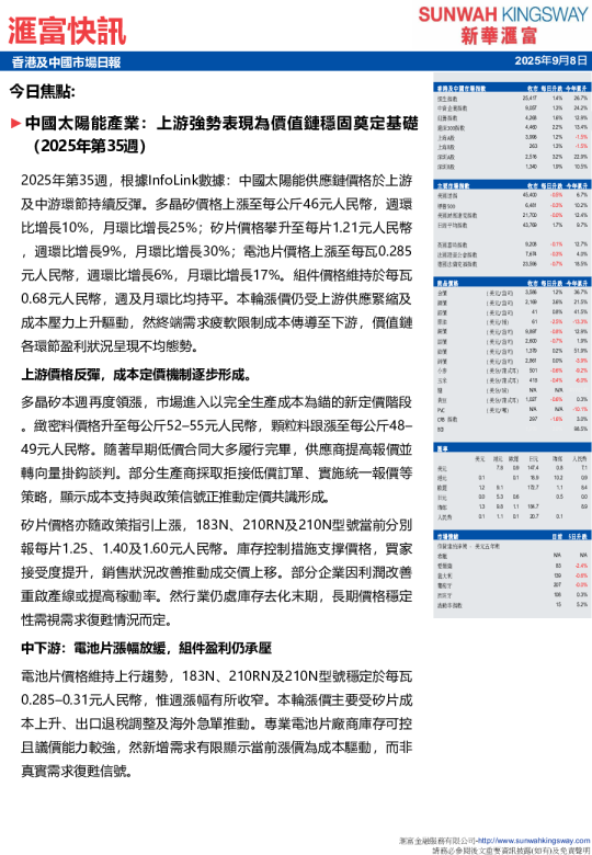 香港及中國市場日報