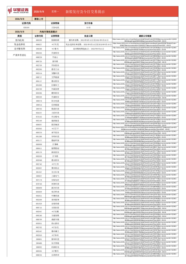 新股发行及今日交易提示