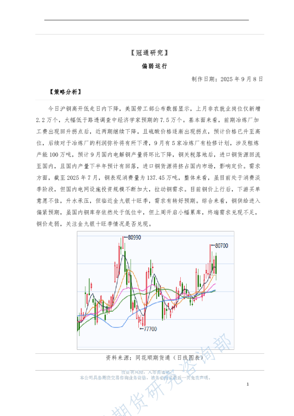 偏弱运行