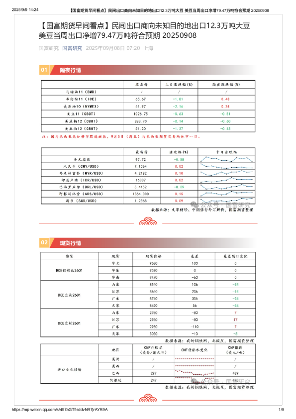 【早间看点】民间出口商向未知目的地出口12.3万吨大豆 美豆当周出口净增79.47万吨符合预期