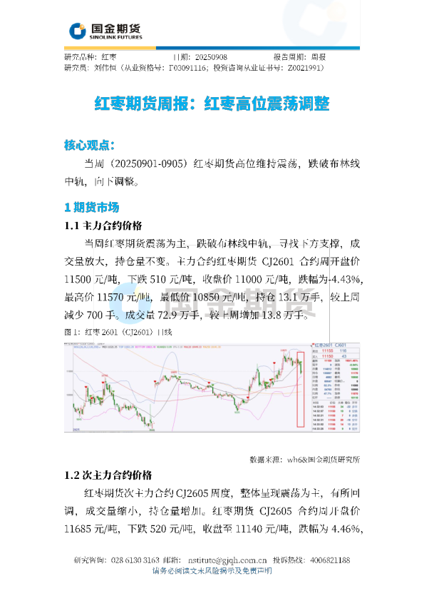 红枣期货周报：红枣高位震荡调整