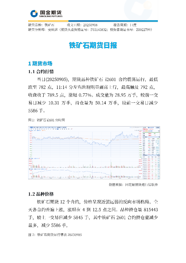 铁矿石期货日报