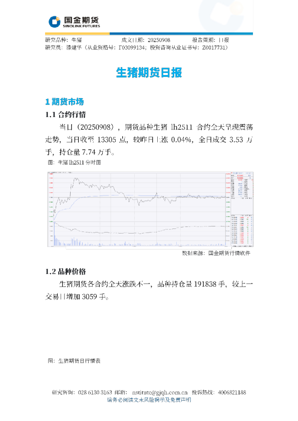 生猪期货日报