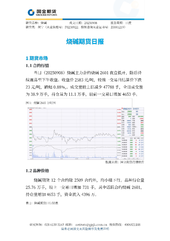 烧碱期货日报