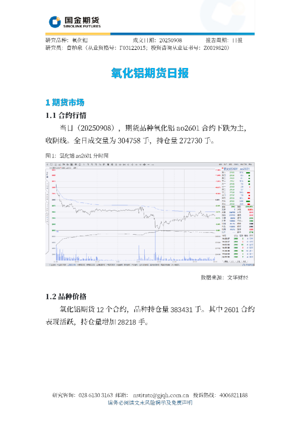 氧化铝期货日报
