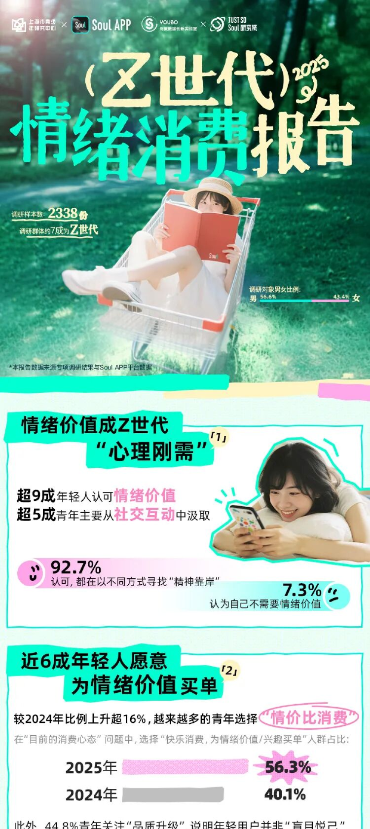 2025 Z世代情绪消费报告