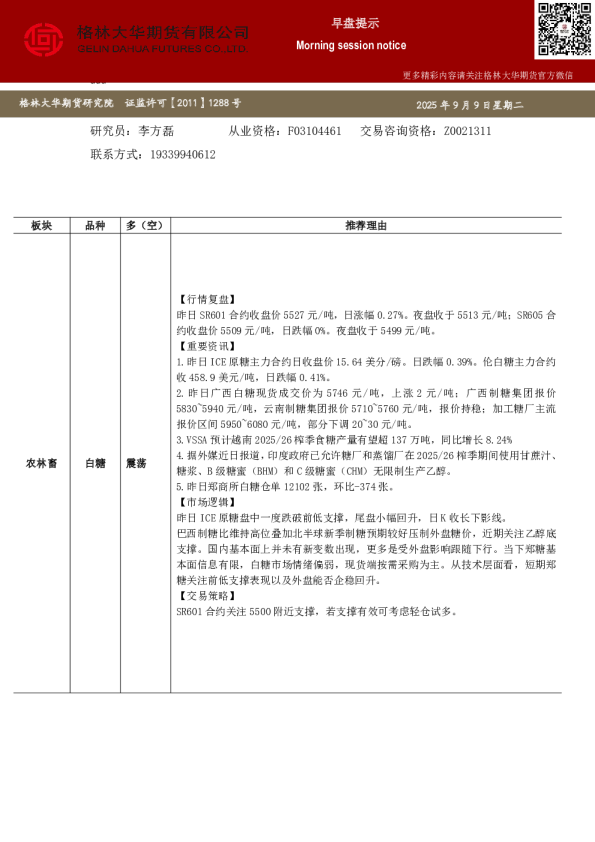 白糖红枣早盘提示