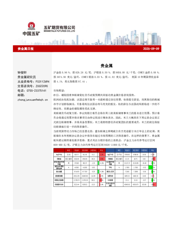 贵金属日报