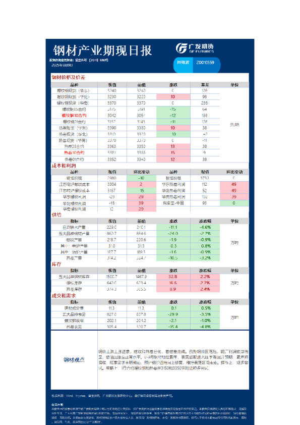 《黑色》日报