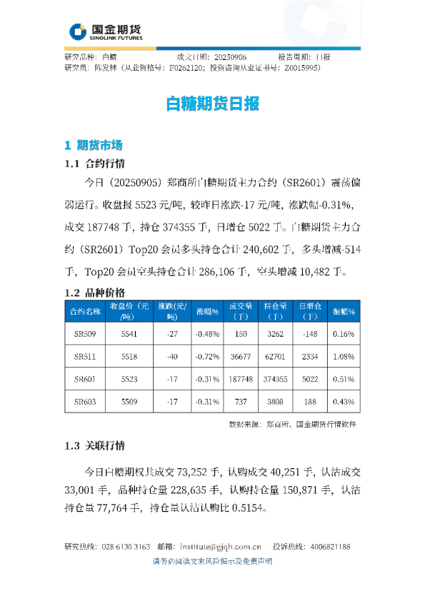 白糖期货日报