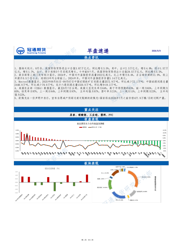 冠通期货早盘速递