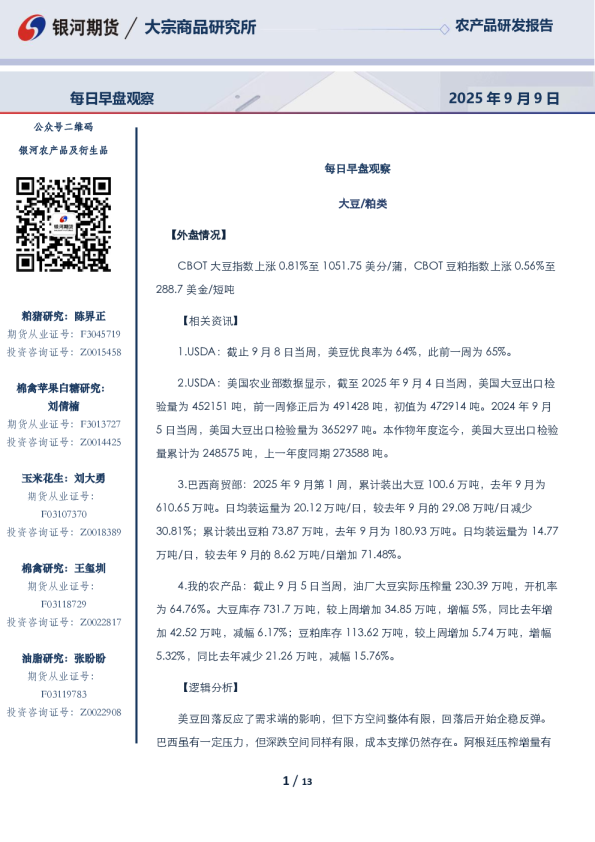 每日早盘观察