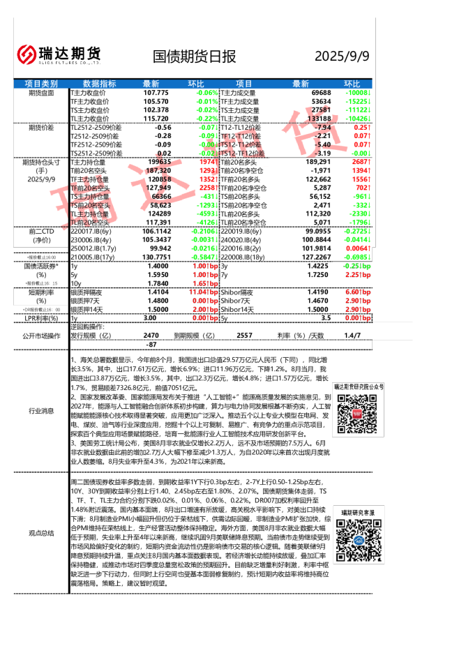 国债期货日报