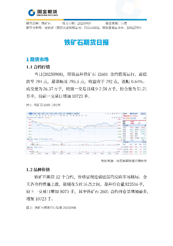 铁矿石期货日报