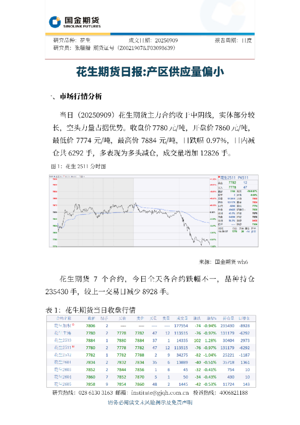 花生期货日报：产区供应量偏小