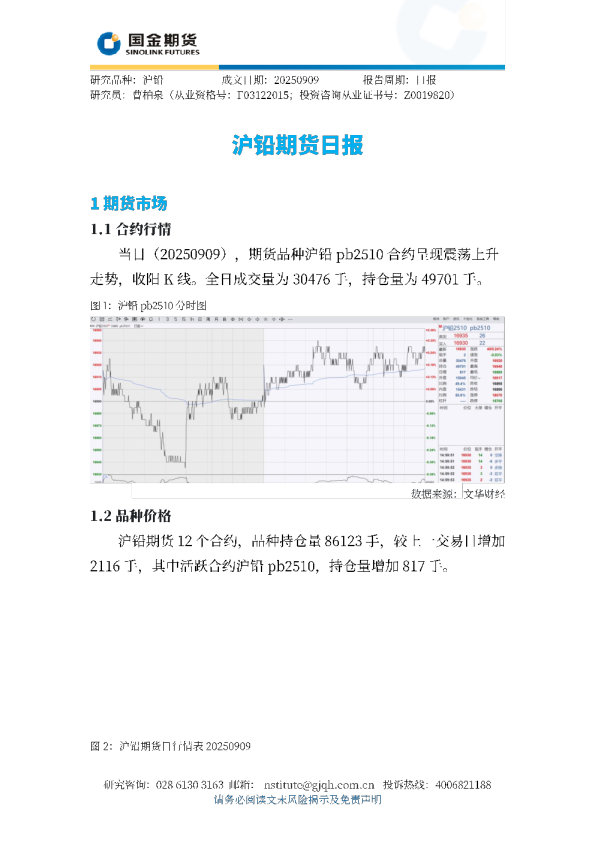 沪铅期货日报