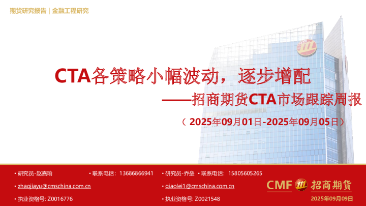 CTA市场跟踪周报：CTA各策略小幅波动，逐步增配