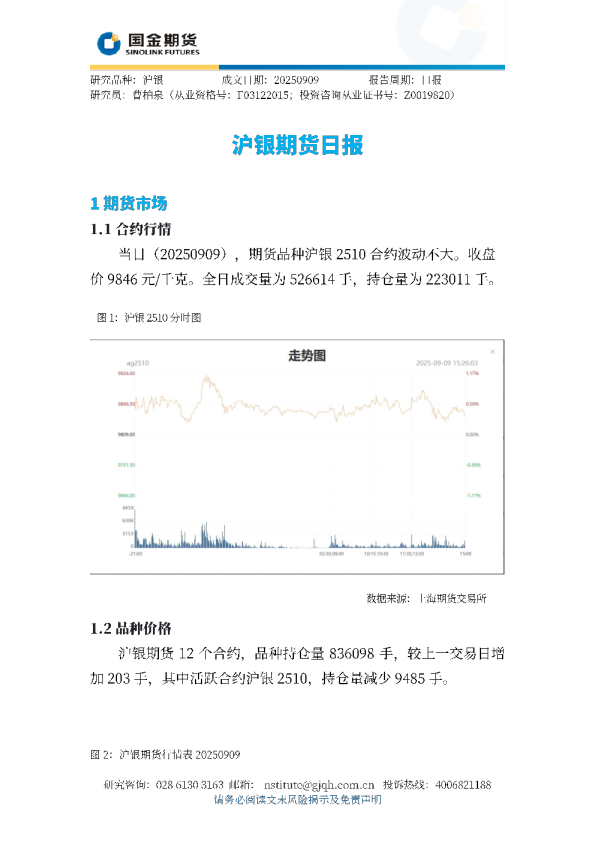 沪银期货日报
