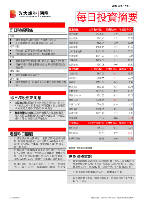 每日投资摘要