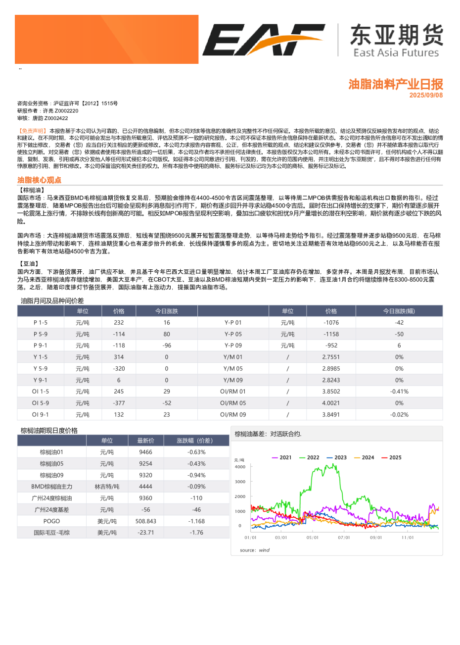 油脂油料产业日报