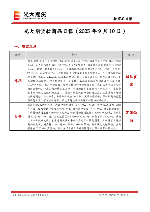 软商品日报