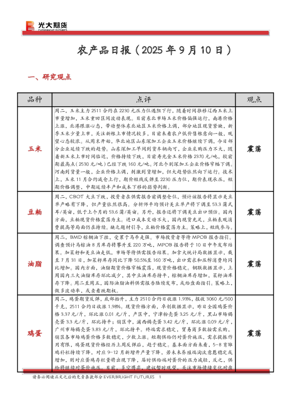 农产品日报
